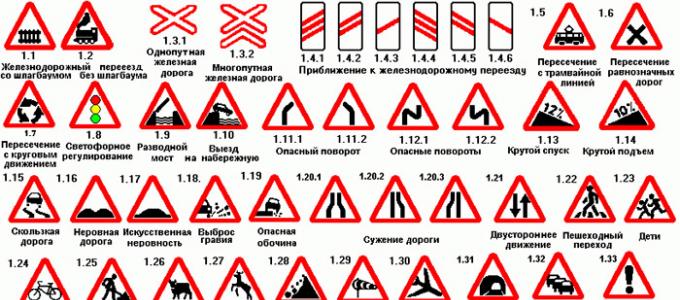 Дорожные знаки особых предписаний с пояснениями Знак особых предписаний пешеходный переход
